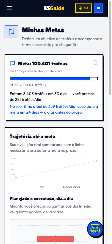 Tela de Minhas Metas mostrando meta de troféus, progresso atual e gráfico de trajetória até a meta