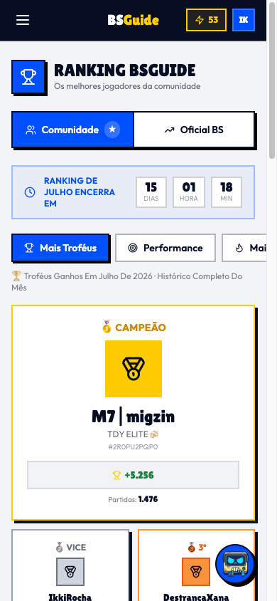 Ranking BSGuide da comunidade, com filtro de mais troféus, performance e melhores do mês