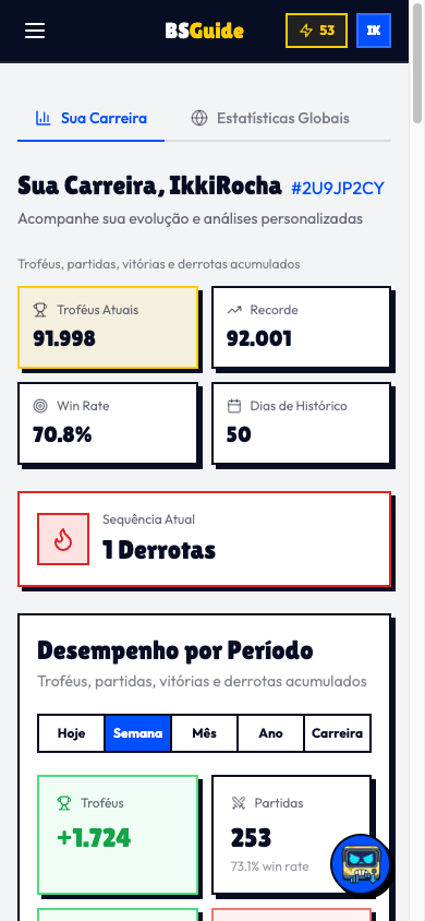 Painel "Sua Carreira" do BSGuide mostrando troféus atuais, recorde, win rate e dias de histórico