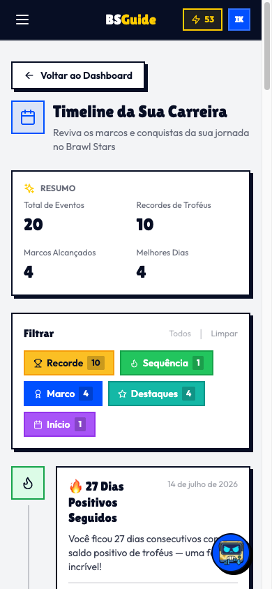 Timeline da carreira mostrando resumo de eventos, recordes de troféus e marcos alcançados